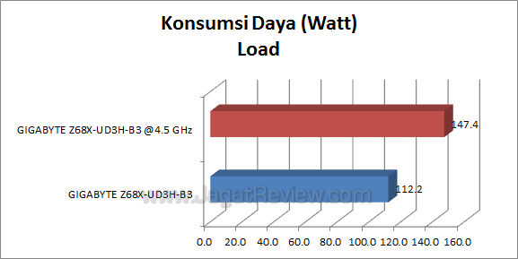 ga-z68x-ud3h-b3 watt_1 ga z68x ud3h b3 watt 1