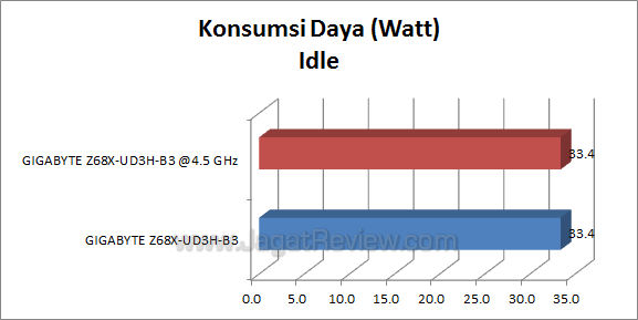 ga-z68x-ud3h-b3 watt_2 ga z68x ud3h b3 watt 2