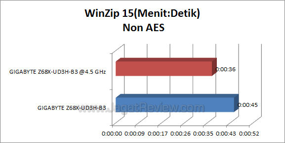 ga-z68x-ud3h-b3 winzip_1 ga z68x ud3h b3 winzip 1