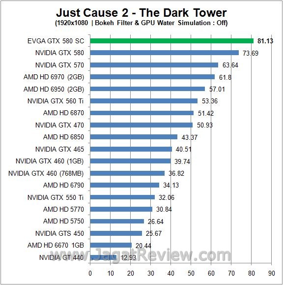 Review EVGA GeForce GTX 580 SC: GF110  jc21