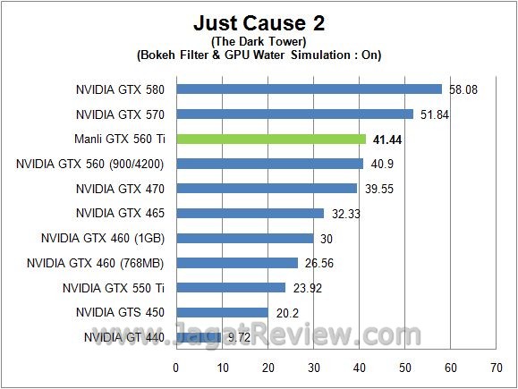 Review Manli GeForce GTX 560 Ti: Kinerja  jc2 cuda