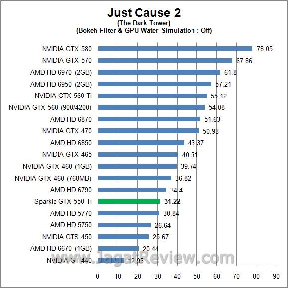 Review Sparkle GTX 550 Ti:  jc2 off1