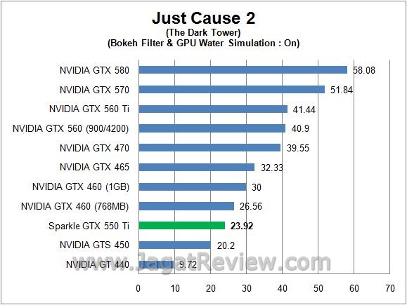 Review Sparkle GTX 550 Ti:  jc2 on2