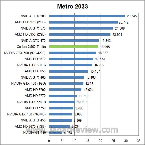 Review Sparkle Calibre X560Ti Lite: Kencang dan Mampu metro4