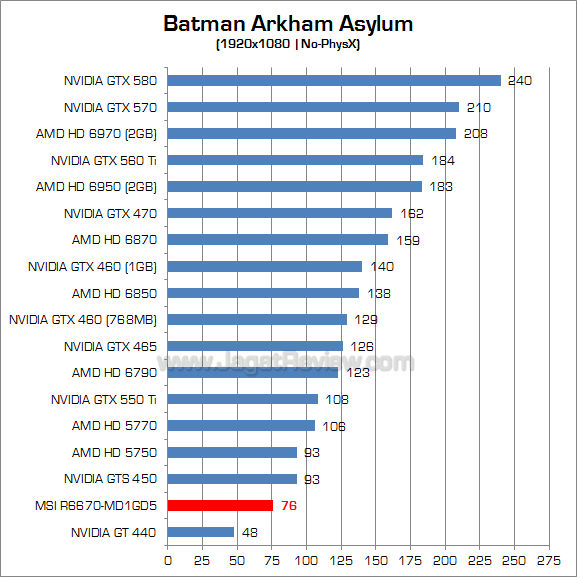msi hd 6670 baa_1 msi hd 6670 baa 1