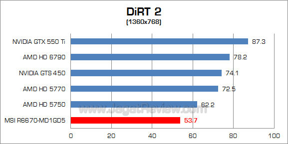 msi hd 6670 dirt2 2