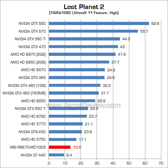 msi hd 6670 lp2_1 msi hd 6670 lp2 1