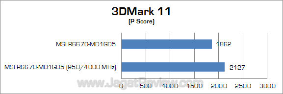 msi hd 6670 oc 3dm11 1