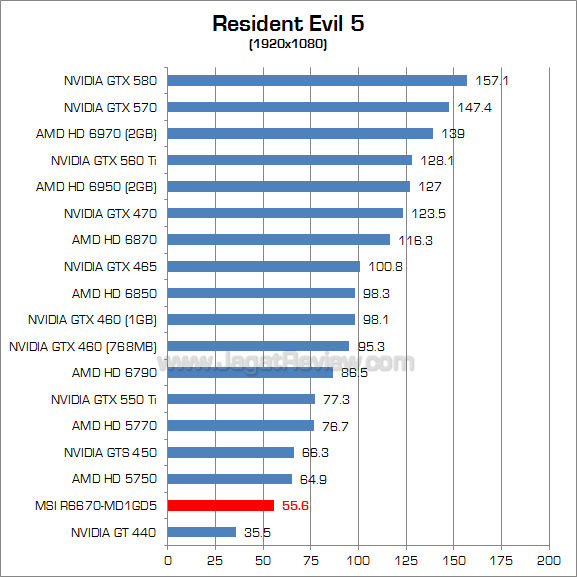 msi hd 6670 re5 msi hd 6670 re5