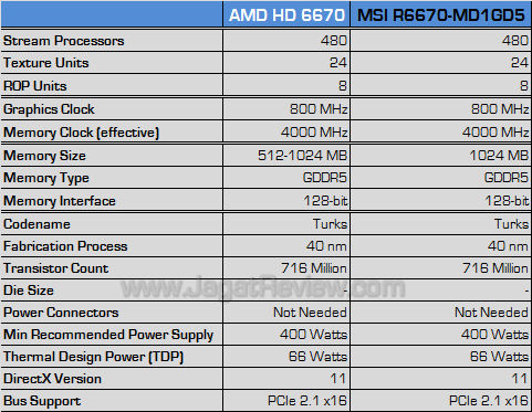msi hd 6670 spec