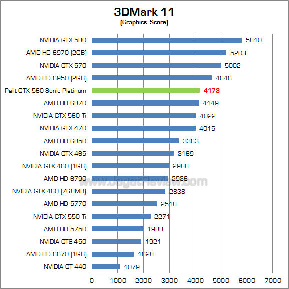 palit 560 sp 3dm11_2 palit 560 sp 3dm11 2