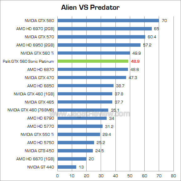 palit 560 sp avp palit 560 sp avp