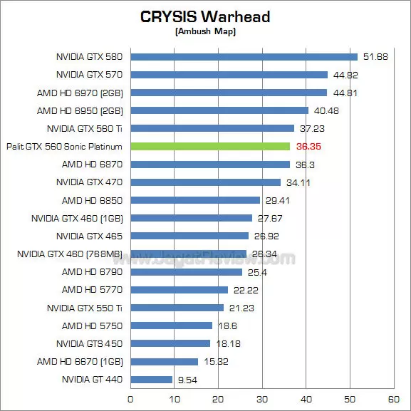 palit 560 sp cw palit 560 sp cw