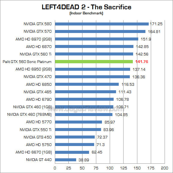 palit 560 sp l4d2_1 palit 560 sp l4d2 1