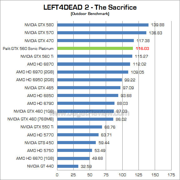 palit 560 sp l4d2_2 palit 560 sp l4d2 2