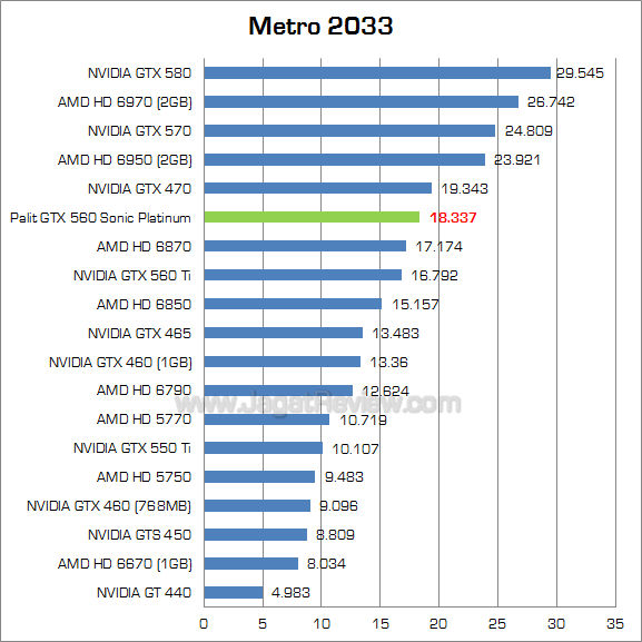 palit 560 sp metro palit 560 sp metro