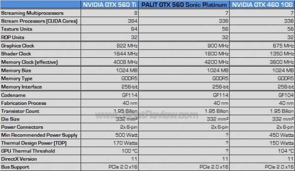 palit 560 sp spec palit 560 sp spec