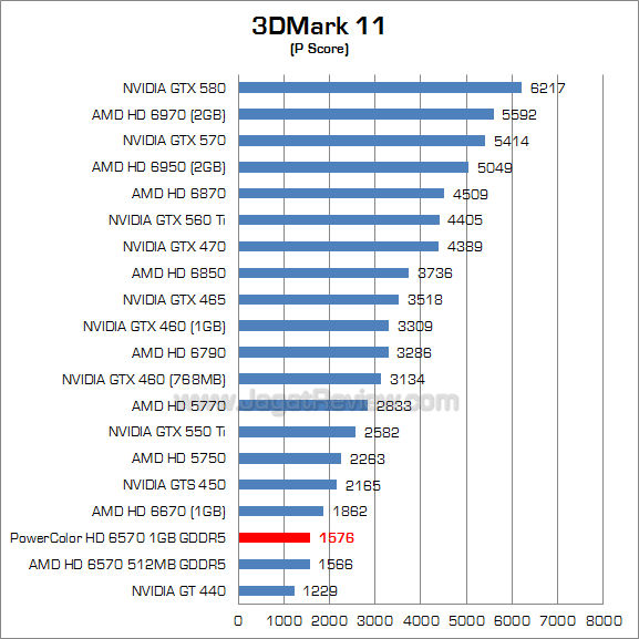 powercolor hd 6570 1gb 3dm11_1 powercolor hd 6570 1gb 3dm11 1