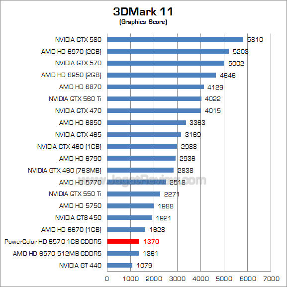 powercolor hd 6570 1gb 3dm11_2 powercolor hd 6570 1gb 3dm11 2