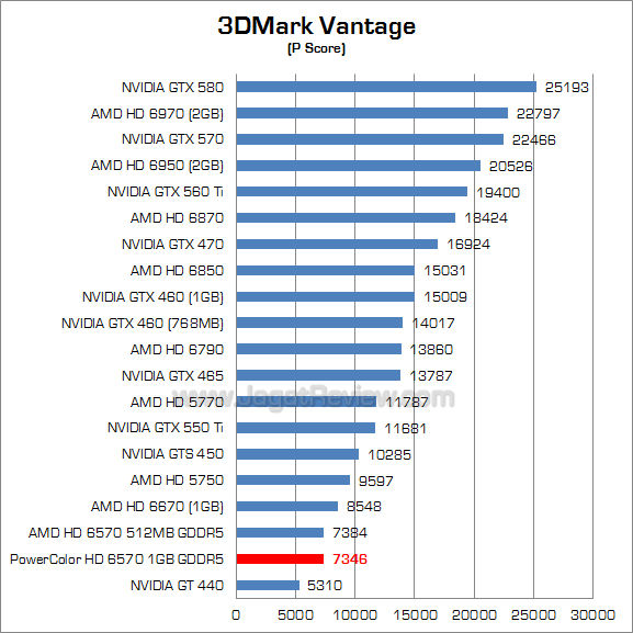 powercolor hd 6570 1gb 3dmv_1 powercolor hd 6570 1gb 3dmv 1