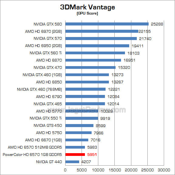 powercolor hd 6570 1gb 3dmv_2 powercolor hd 6570 1gb 3dmv 2