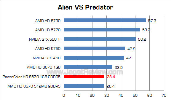 powercolor hd 6570 1gb avp