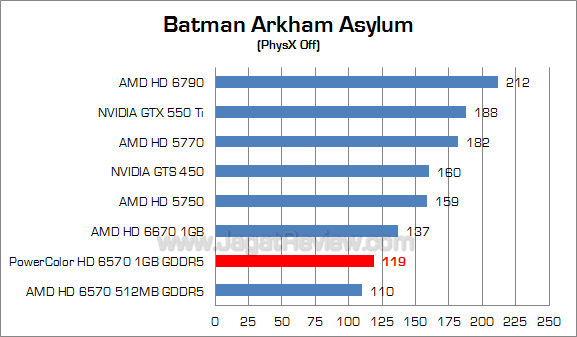 powercolor hd 6570 1gb baa powercolor hd 6570 1gb baa