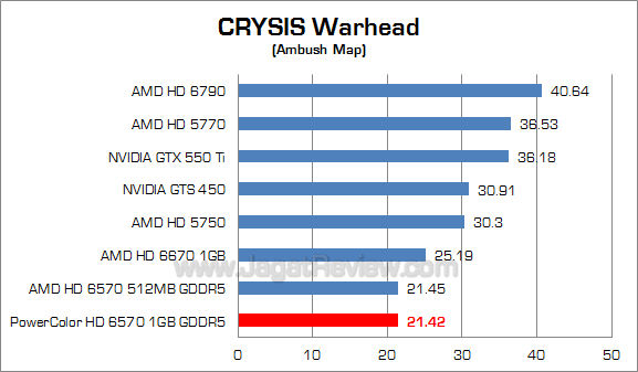 powercolor hd 6570 1gb cw