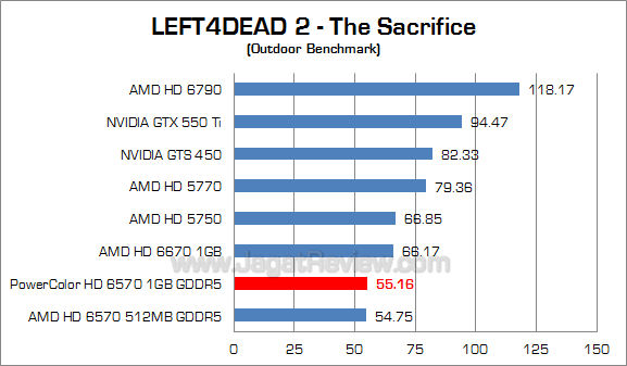 powercolor hd 6570 1gb l4d2 2