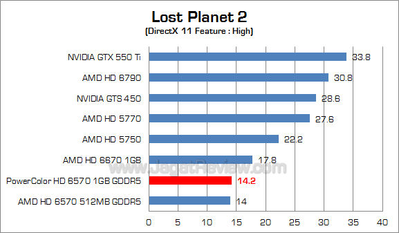 powercolor hd 6570 1gb lp2_1 powercolor hd 6570 1gb lp2 1