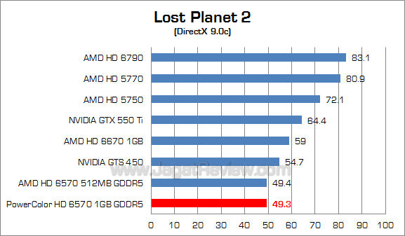 powercolor hd 6570 1gb lp2_2 powercolor hd 6570 1gb lp2 2