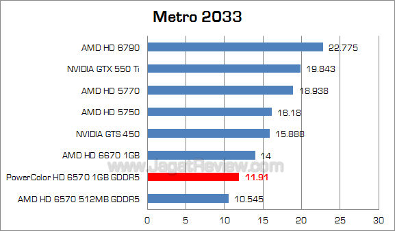 powercolor hd 6570 1gb metro