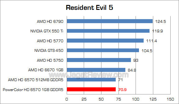 powercolor hd 6570 1gb re5 powercolor hd 6570 1gb re5
