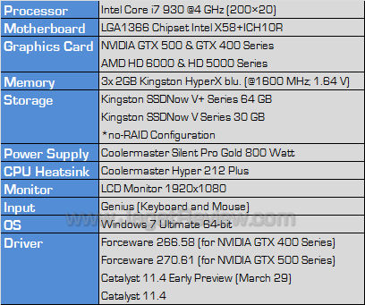 Review NVIDIA (Club3D) GT520: Fermi Paling  powercolor hd 6570 1gb testbed