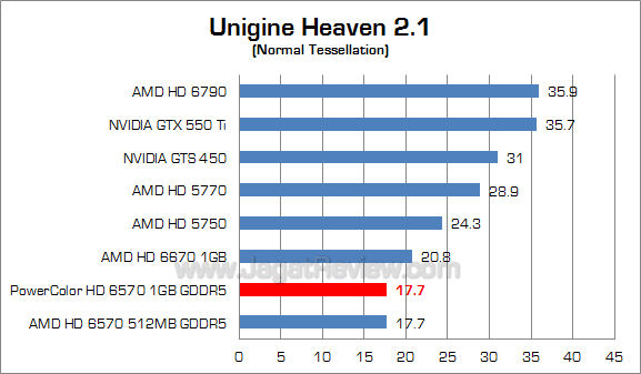 powercolor hd 6570 1gb uh21_1 powercolor hd 6570 1gb uh21 1