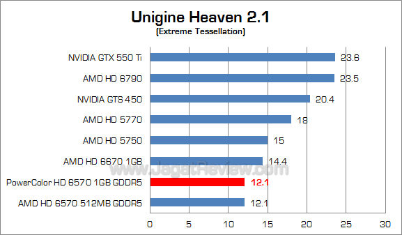 powercolor hd 6570 1gb uh21_2 powercolor hd 6570 1gb uh21 2