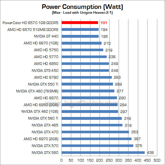 powercolor hd 6570 1gb watt_1 powercolor hd 6570 1gb watt 1