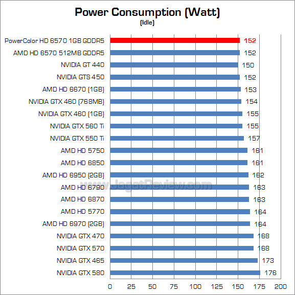 powercolor hd 6570 1gb watt_2 powercolor hd 6570 1gb watt 2