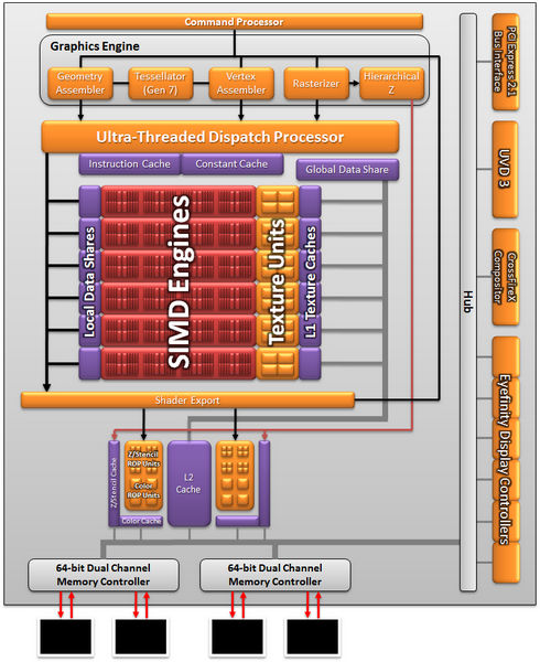 sapphire hd 6670 Turks Architecture Diagram sapphire hd 6670 Turks Architecture Diagram
