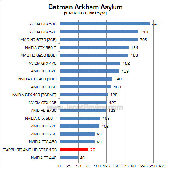 sapphire hd 6670 baa_1 sapphire hd 6670 baa 1