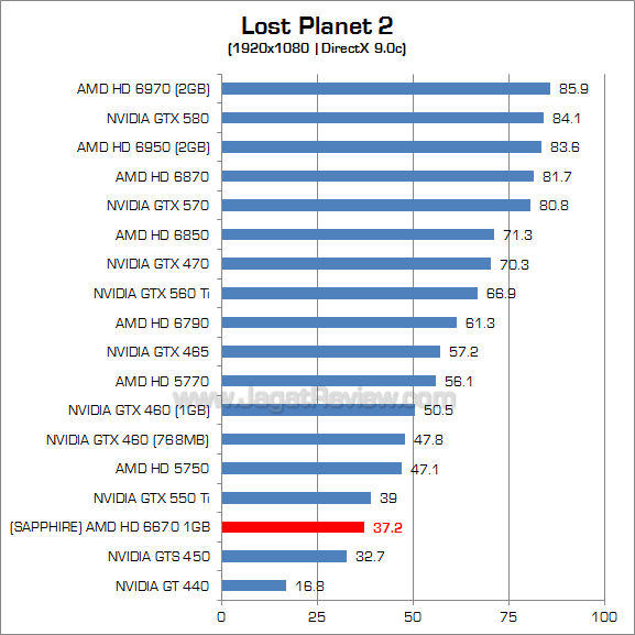 sapphire hd 6670 lp2_2 sapphire hd 6670 lp2 2