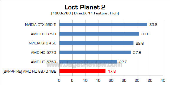 sapphire hd 6670 lp2_3 sapphire hd 6670 lp2 3
