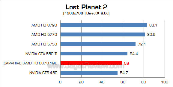 sapphire hd 6670 lp2_4 sapphire hd 6670 lp2 4