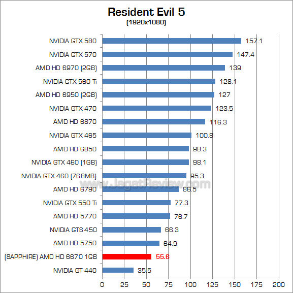 sapphire hd 6670 re5_1 sapphire hd 6670 re5 1