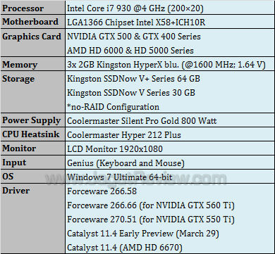 sapphire hd 6670 testbed