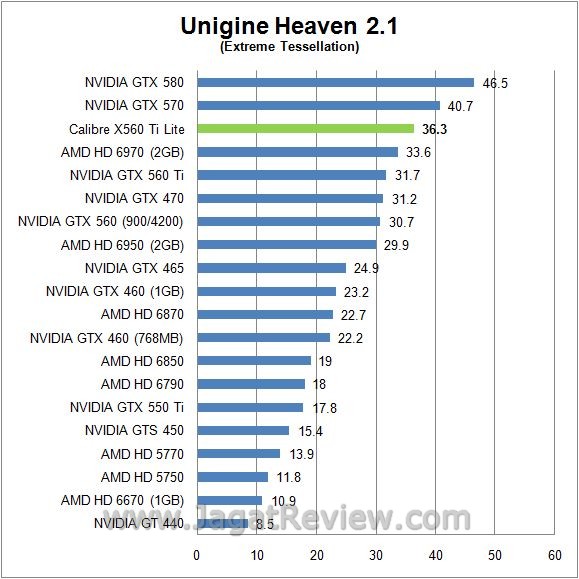 Review Sparkle Calibre X560Ti Lite: Kencang dan Mampu