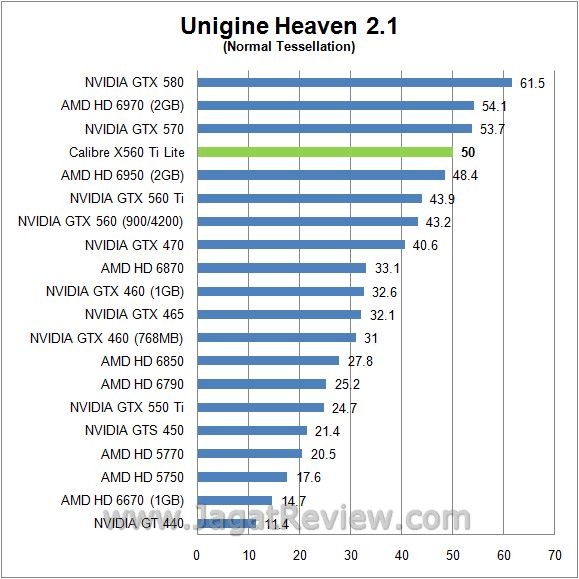 Review Sparkle Calibre X560Ti Lite: Kencang dan Mampu unigine normal3