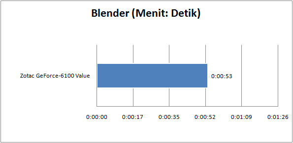 zotac_geforce_6100_value_graph_blender zotac geforce 6100 value graph blender