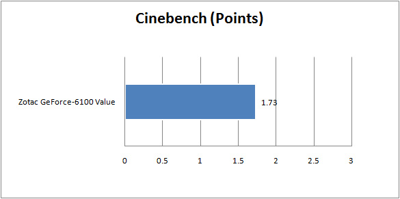 zotac_geforce_6100_value_graph_cinebench zotac geforce 6100 value graph cinebench