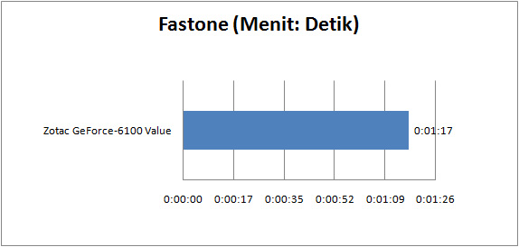 zotac_geforce_6100_value_graph_fastone zotac geforce 6100 value graph fastone